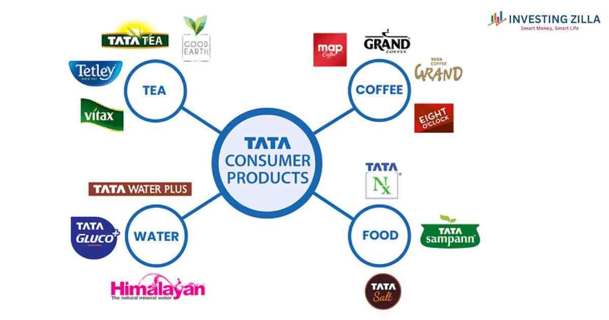 TATA Consumer Share Price Target